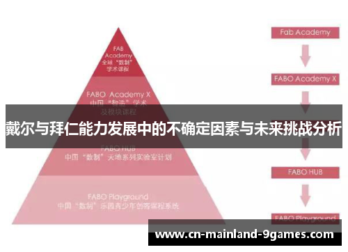 戴尔与拜仁能力发展中的不确定因素与未来挑战分析