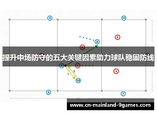 提升中场防守的五大关键因素助力球队稳固防线