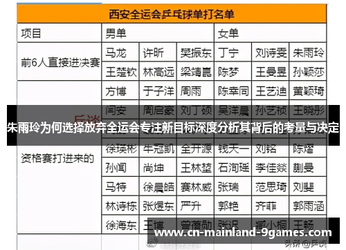 朱雨玲为何选择放弃全运会专注新目标深度分析其背后的考量与决定 朱雨玲为何选择放弃全运会专注新目标深度分析其背后的考量与决定