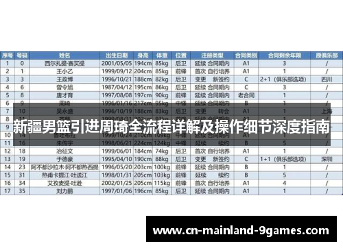 新疆男篮引进周琦全流程详解及操作细节深度指南