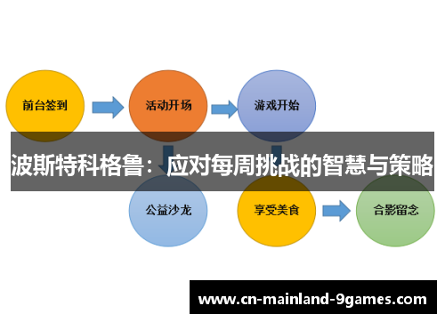 波斯特科格鲁：应对每周挑战的智慧与策略