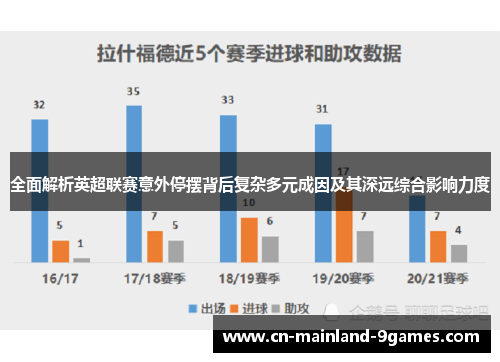 全面解析英超联赛意外停摆背后复杂多元成因及其深远综合影响力度 全面解析英超联赛意外停摆背后复杂多元成因及其深远综合影响力度