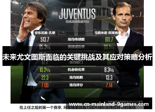 未来尤文图斯面临的关键挑战及其应对策略分析