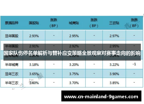 国家队伤停名单解析与替补应变策略全景观察对赛事走向的影响