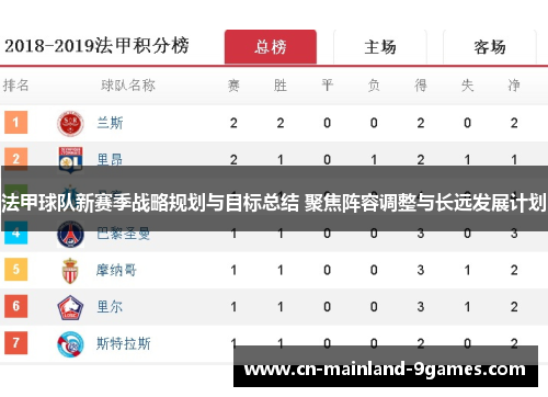 法甲球队新赛季战略规划与目标总结 聚焦阵容调整与长远发展计划