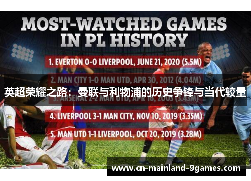 英超荣耀之路：曼联与利物浦的历史争锋与当代较量